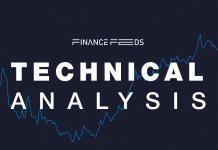 Gold Technical Analysis Report 20 March, 2026