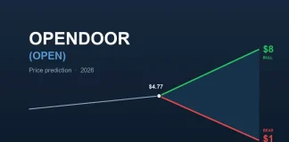 Opendoor (OPEN) price prediction: will it hit $8 or $1?